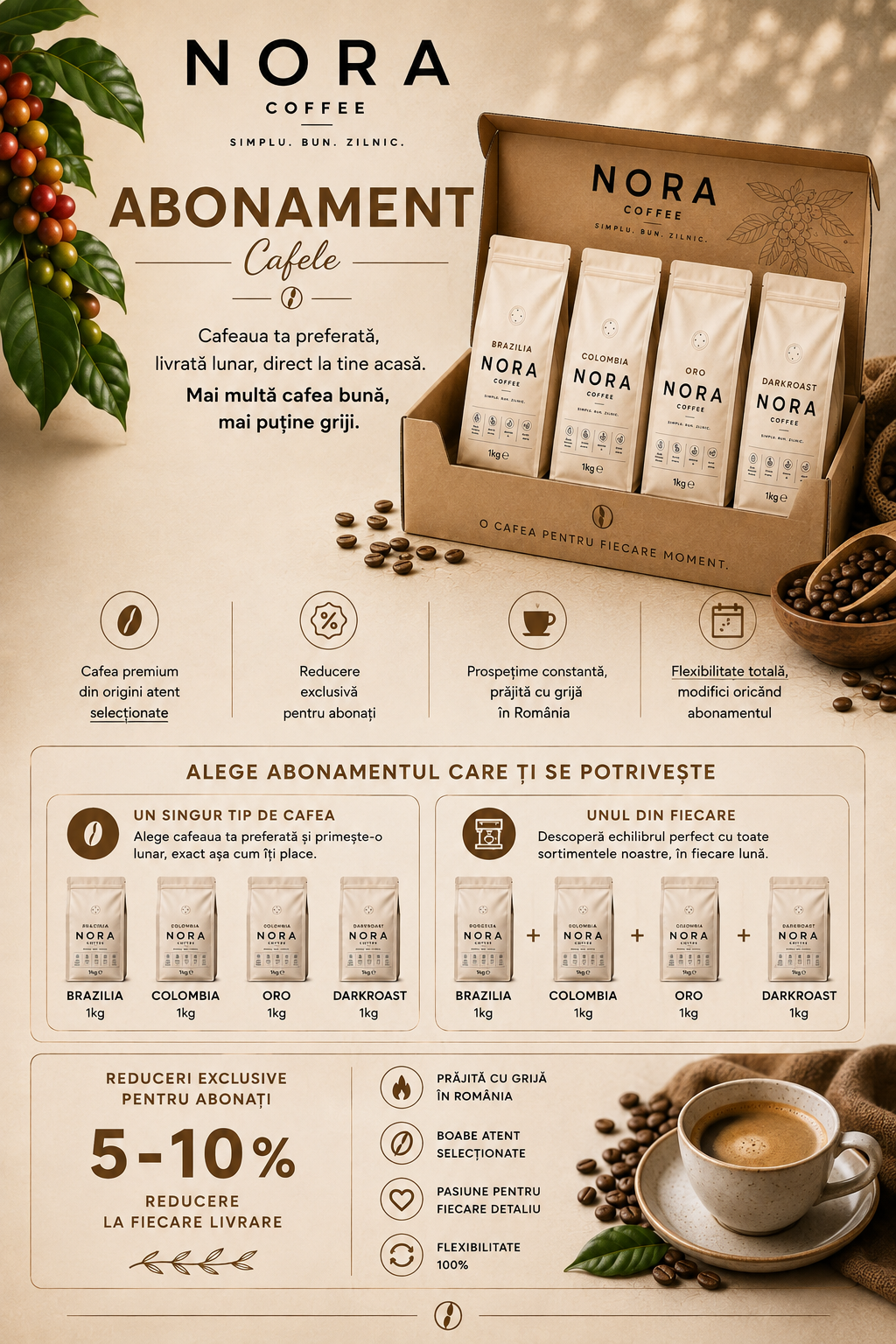 Abonamentul tau de Cafea